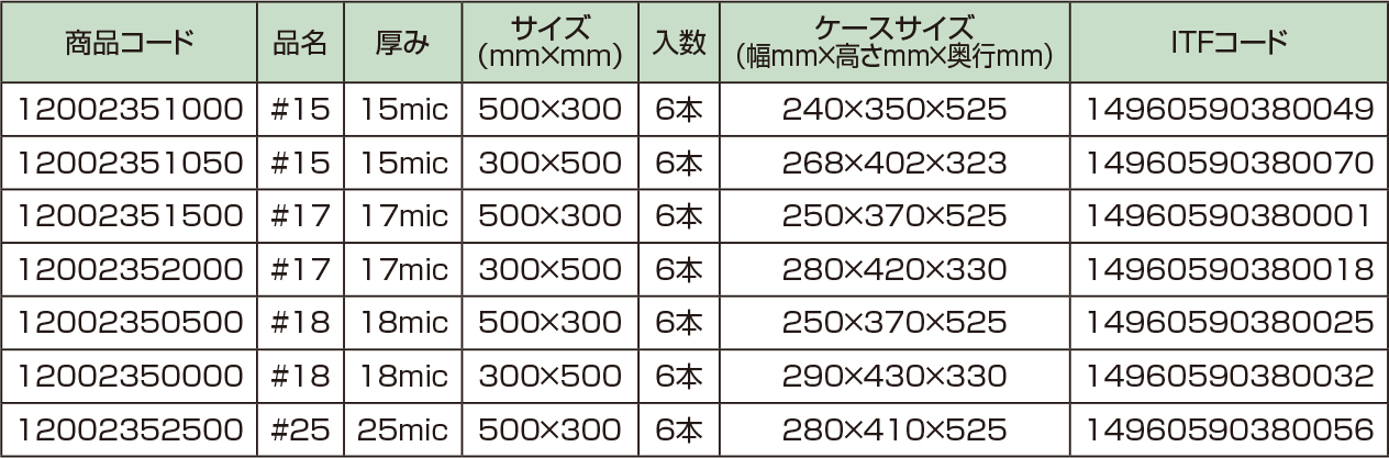 ラップイン　パレットフィルム