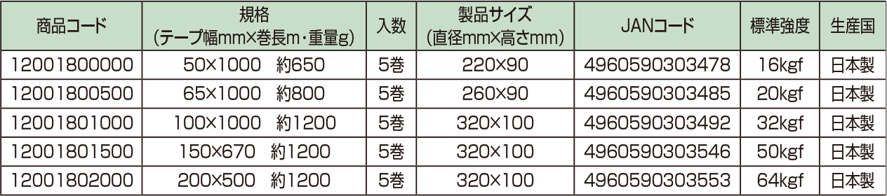 ハートイン　ＰＰナワ　業務用規格