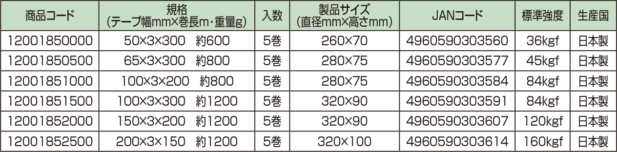 ハートイン　ＰＰロープ　業務用規格