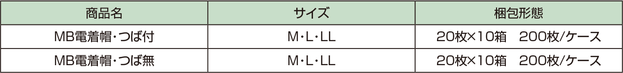 ラップインMB電着帽つば付/ＭＢ電着帽つば無