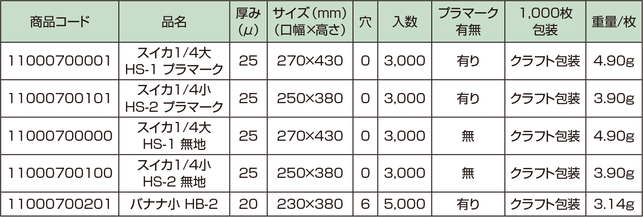 ラップイン　フルーツパック