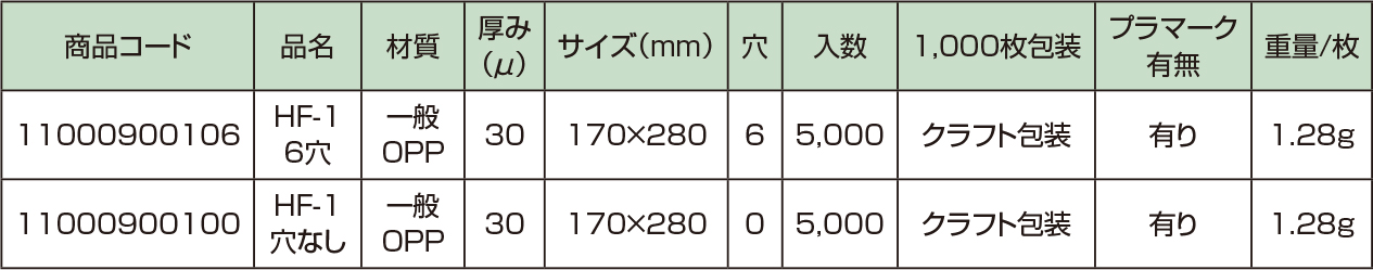 ラップイン　フルーツシート