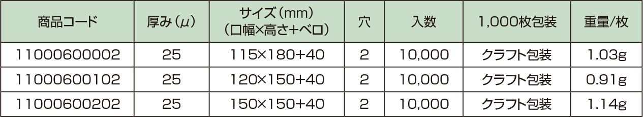 ラップイン OPP防曇糊付袋