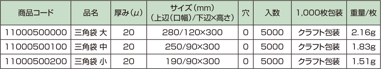 ラップイン OPP防曇三角袋