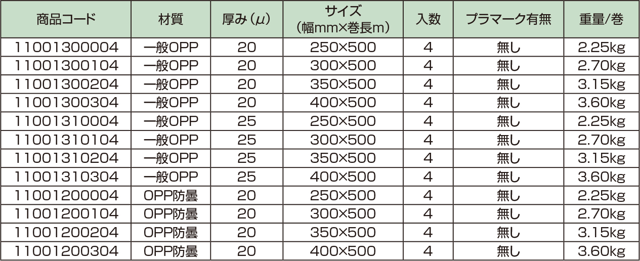 OPPラップ