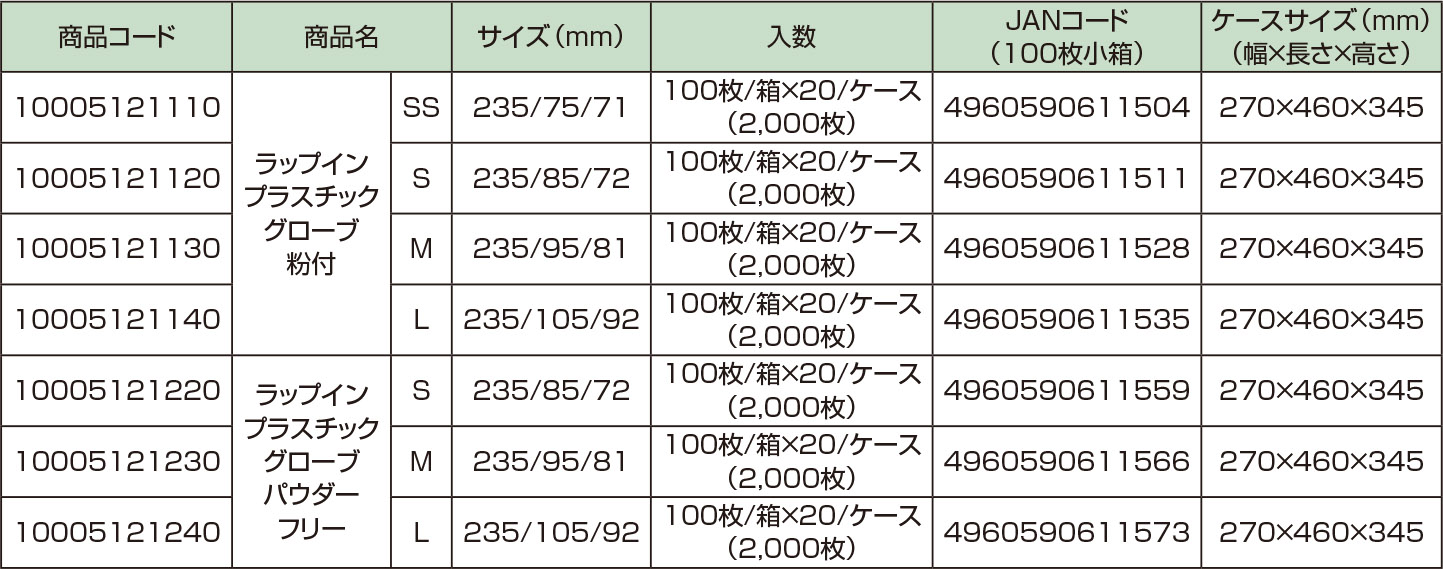 ラップイン　プラスチックグローブ