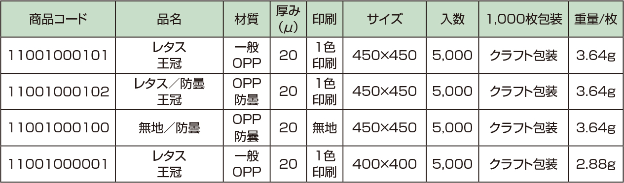 ラップイン　レタスシート