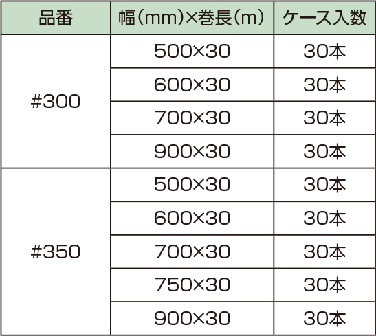 ラップイン　セロパック