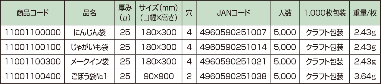 ラップイン　新鮮パック　規格印刷袋