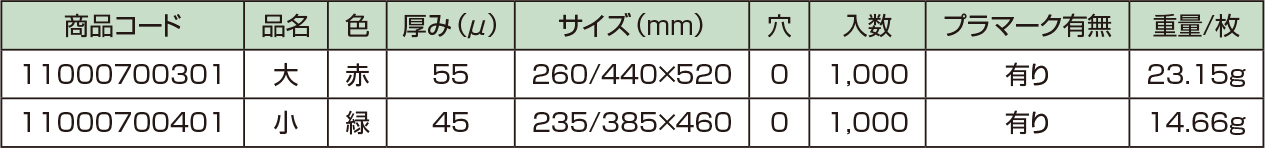 ラップイン　スイカ袋