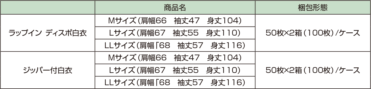 ラップイン　ディスポ白衣＆ジッパー付白衣