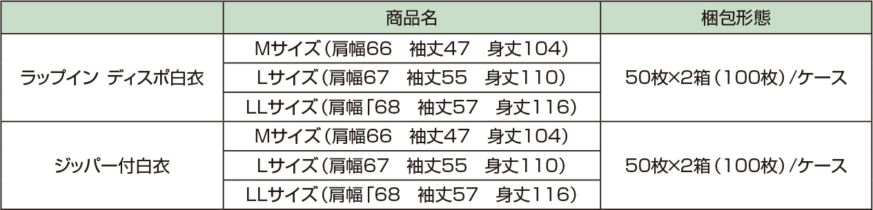 ラップイン　ディスポ白衣＆ジッパー付白衣