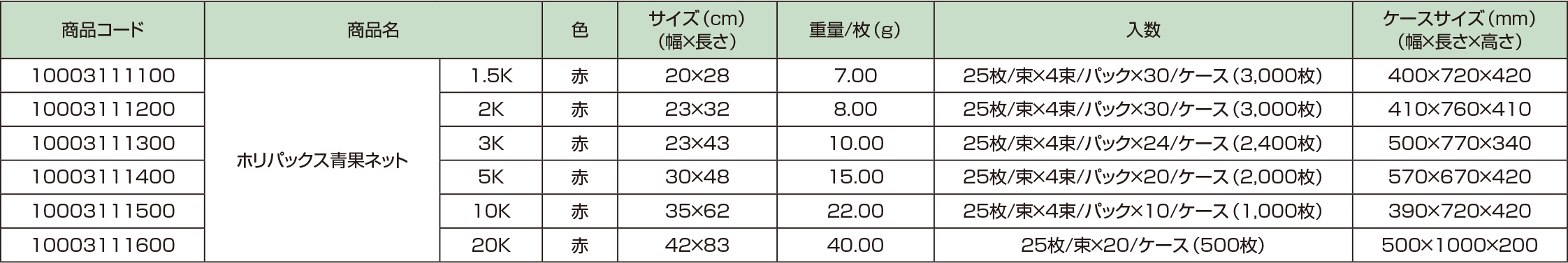 ホリパックス青果ネット