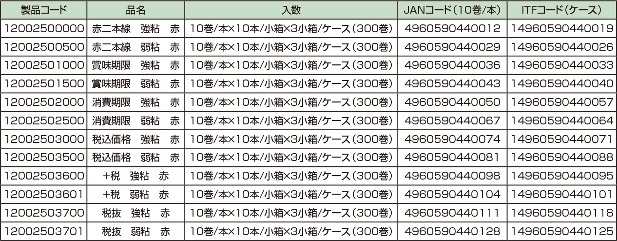 ラップイン　パンチラベル