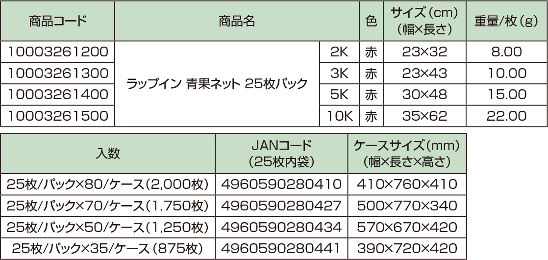 ラップイン　青果ネット25枚パック