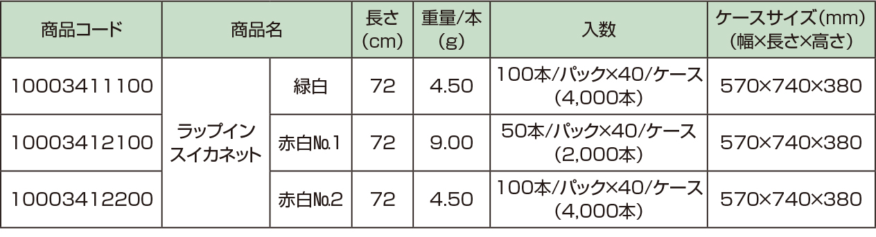 ラップイン　スイカネット