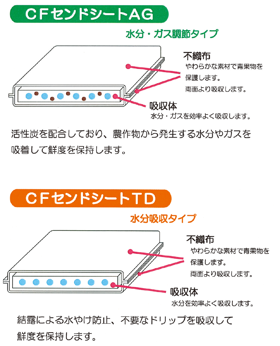 CFセンドシート