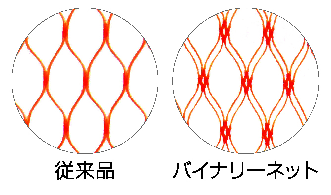 バイナリーネット