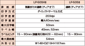 ラベルプリンタ　ＬＰ50ＳⅡシリーズ