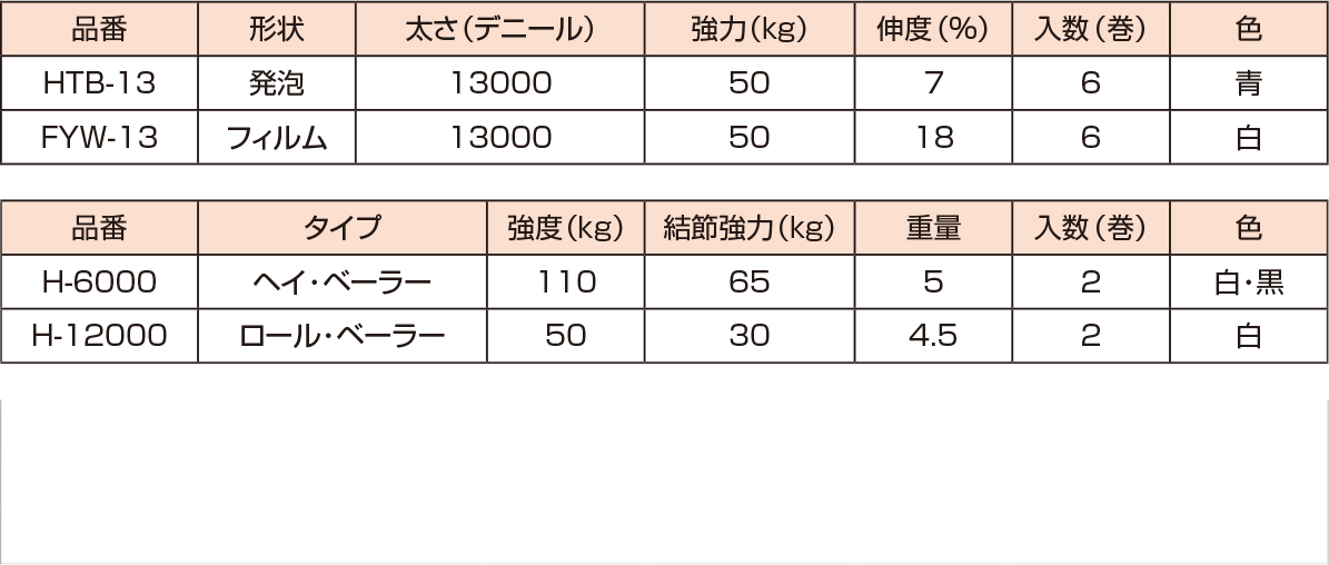 PPバインダ紐　／　ベーラー用PPトワイン