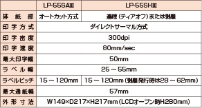 ラベルプリンタ　ＬＰ-55ＳⅢシリーズ