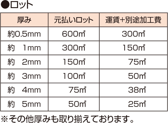 ポリエチレン発泡シート材（ミナフォーム）カット品別注