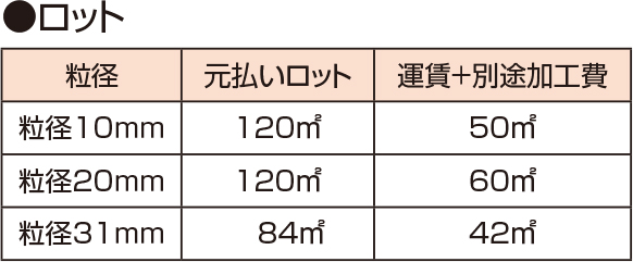 気泡材（ミナパック）カット品別注