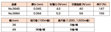 3M Tartan OPP包装用粘着テープ №3645、3664 | 包装資材の