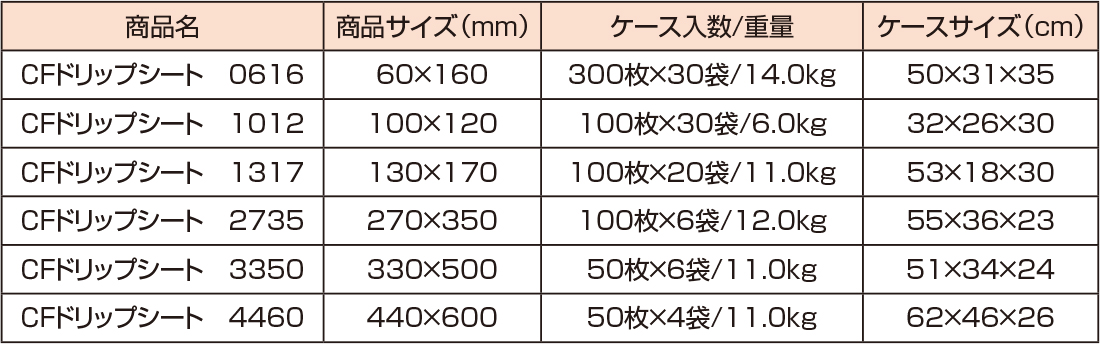 CFドリップシート