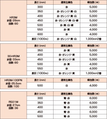 ネトロン　ＨＲ，Ｒタイプネット