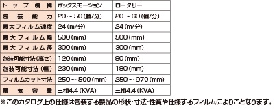 横ピロー包装機 PAW-6000B