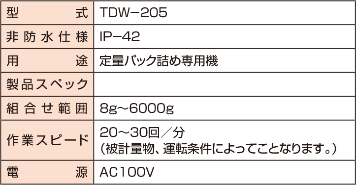 手動式卓上データウェイ