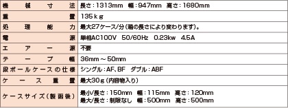 3M-Matic アジュスタブルケースシーラー a88