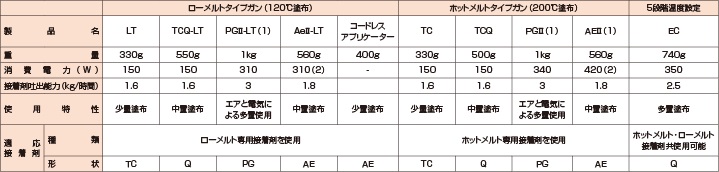 ホットメルトアプリケーター