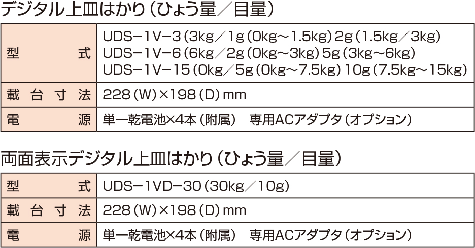 デジタル上皿はかり