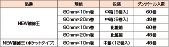 NEW補修王（農業用フィルム補修テープ