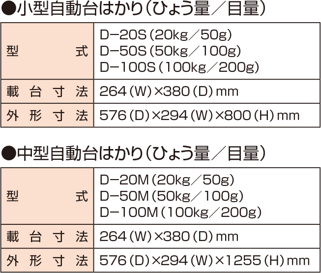 自動台はかり