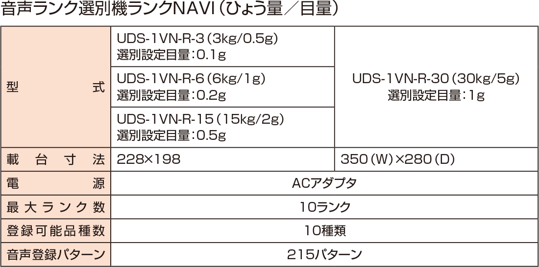 音声ランク選別機