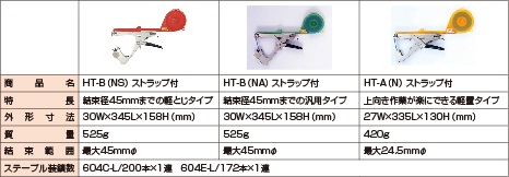 園芸用誘引結束機　テープナー