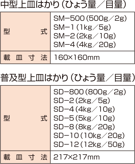 上皿はかり