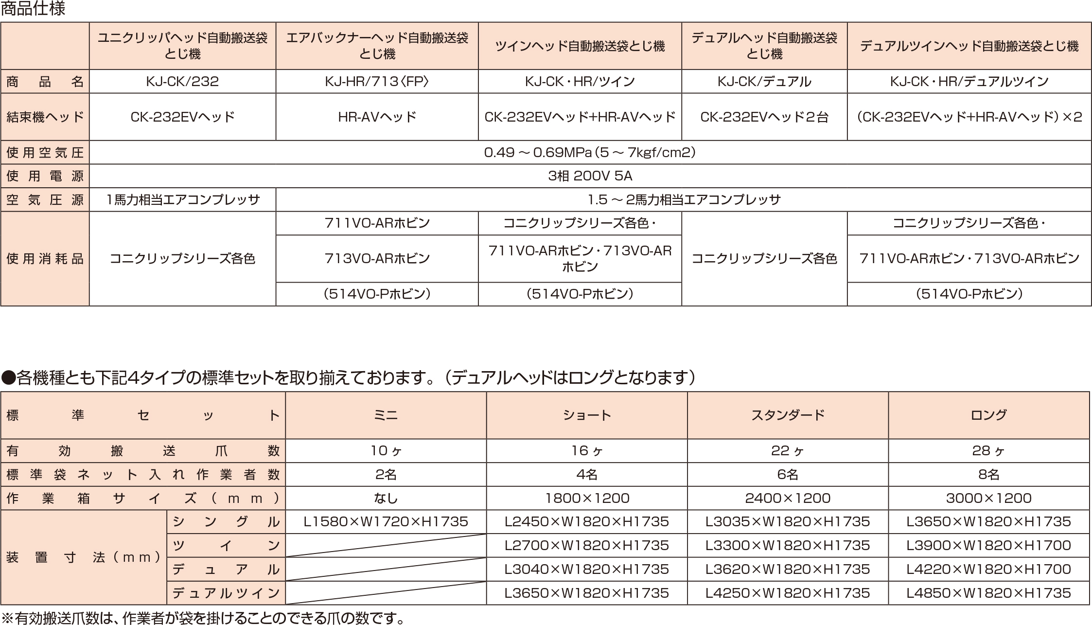 自動搬送袋とじ機  ツインシステム・コニクリッパーシステム