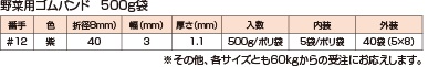 野菜用ゴムバンド（別注）