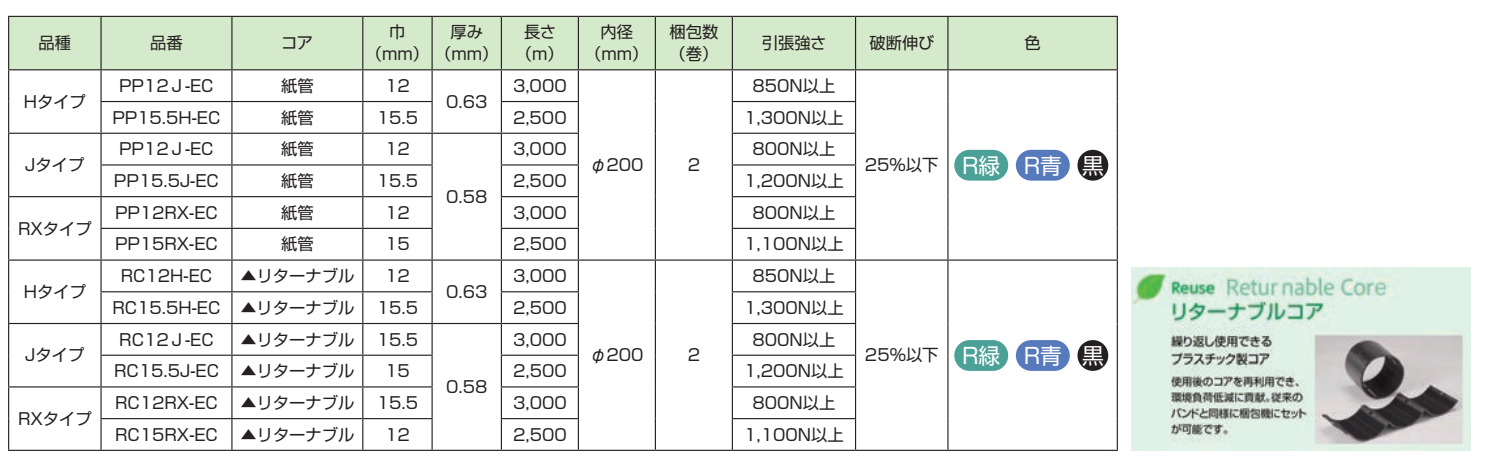 エコリターン®PPバンド 自動梱包機用