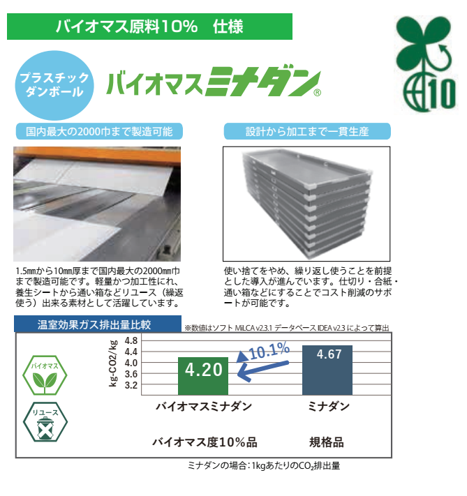 バイオマスミナダン