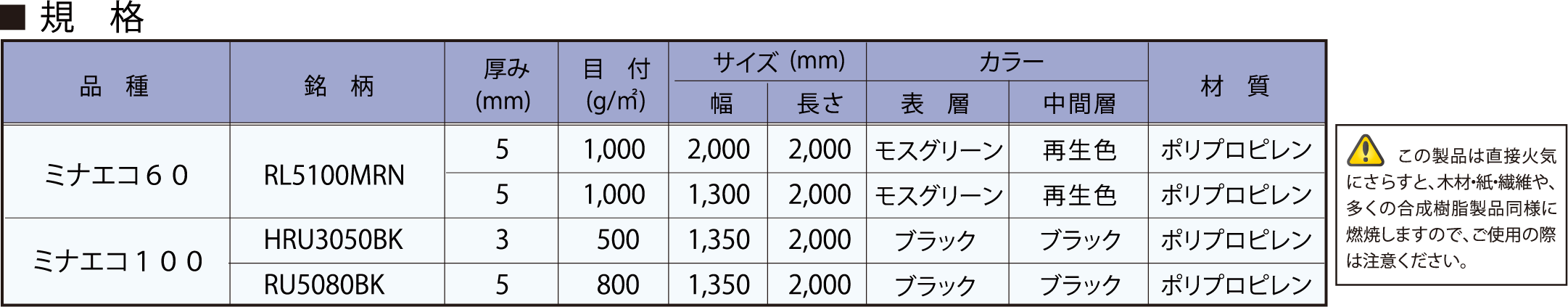 リサイクルミナダン