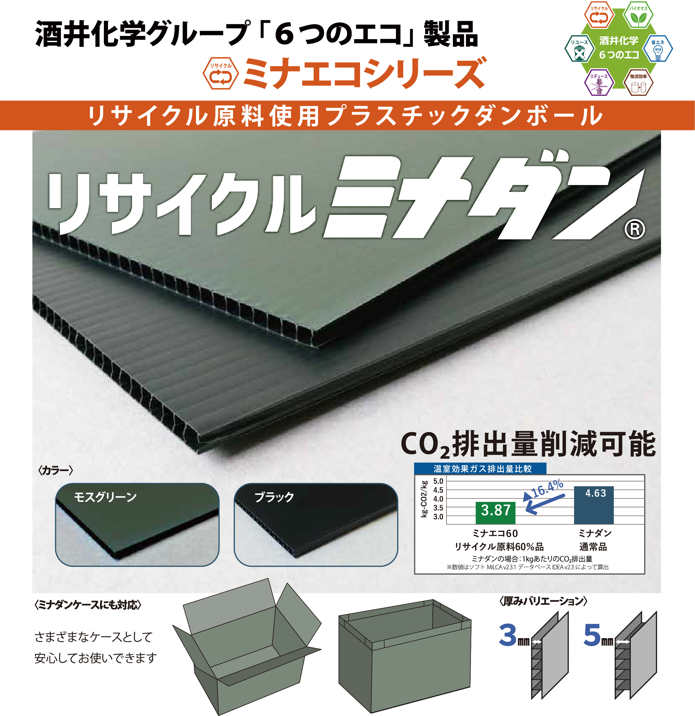 リサイクルミナダン