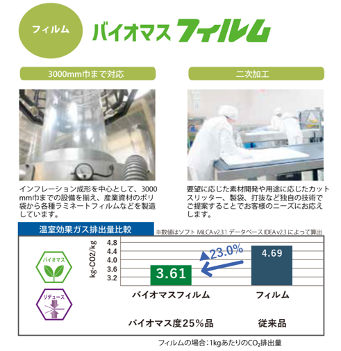 ㉗酒井化学工業　バイオマスフィルム②