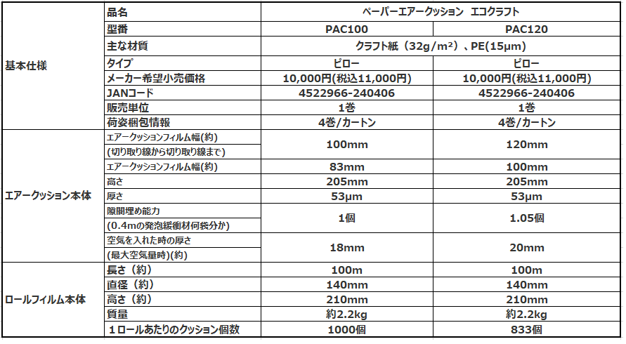 ペーパーエアークッション エコクラフト PAC100・PAC120